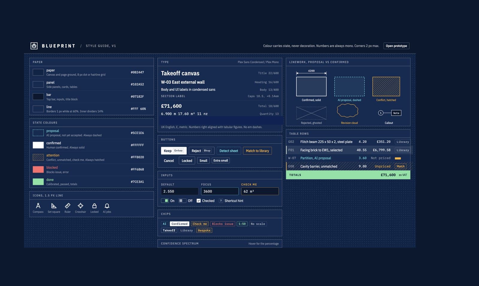 Construction Blueprint — From a drawing pack to a priced quote.
